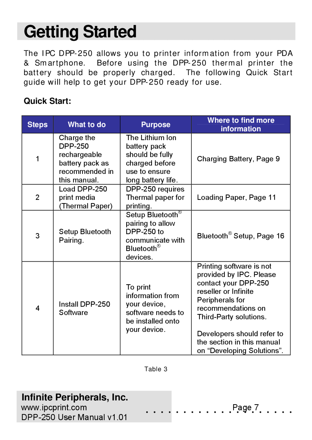 Infinite Peripherals DPP-250 user manual Getting Started, Quick Start 