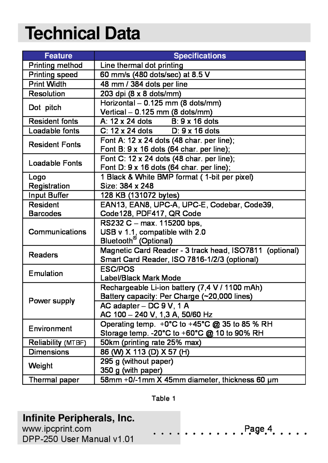 Infinite Peripherals user manual Technical Data, Infinite Peripherals, Inc, DPP-250 User Manual, Feature, Specifications 