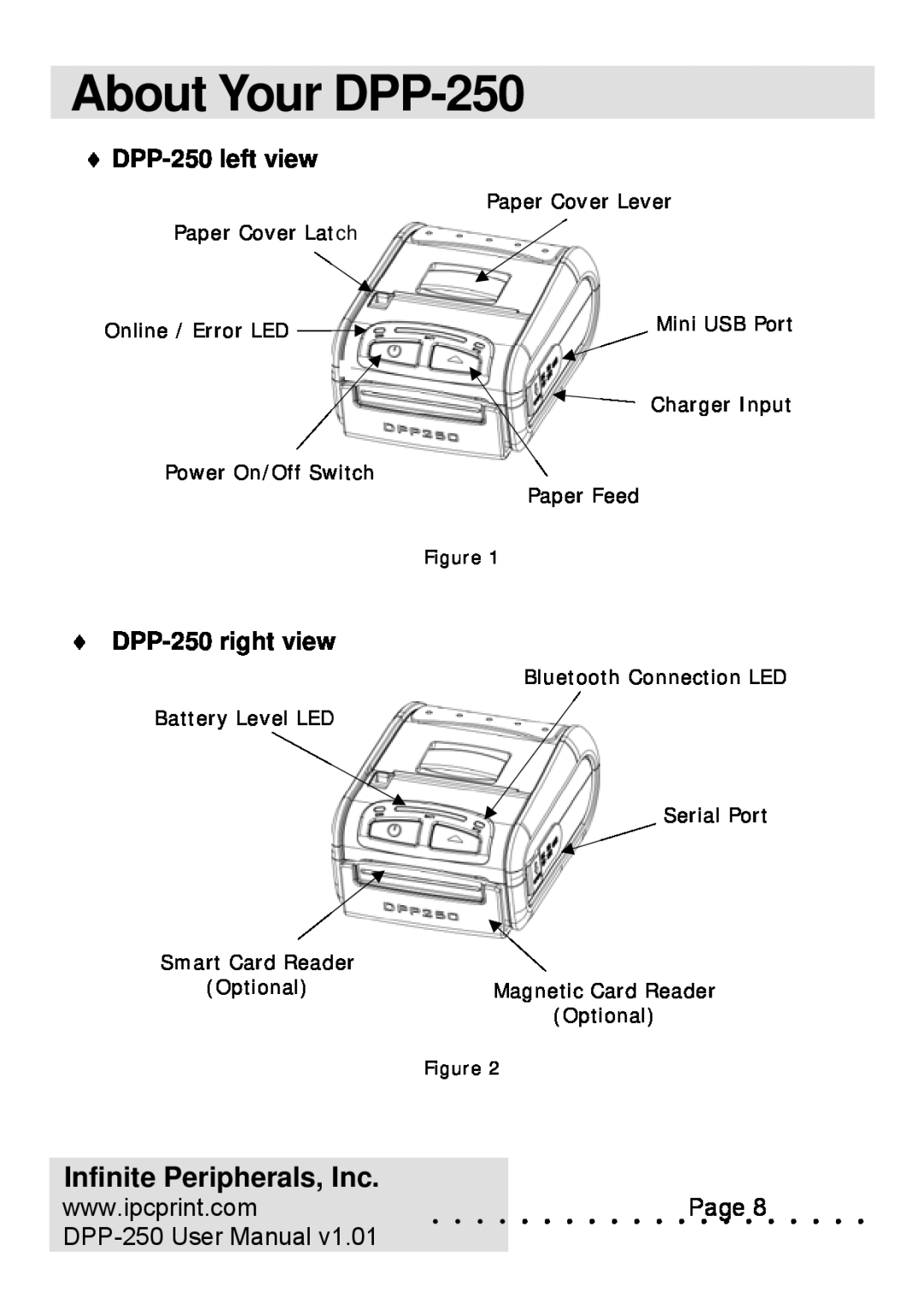 Infinite Peripherals user manual About Your DPP-250, DPP-250 left view, DPP-250 right view, Infinite Peripherals, Inc 
