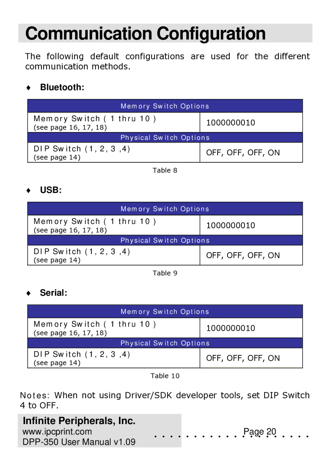 Infinite Peripherals DPP-350 user manual Communication Configuration, Bluetooth, Usb, Serial 