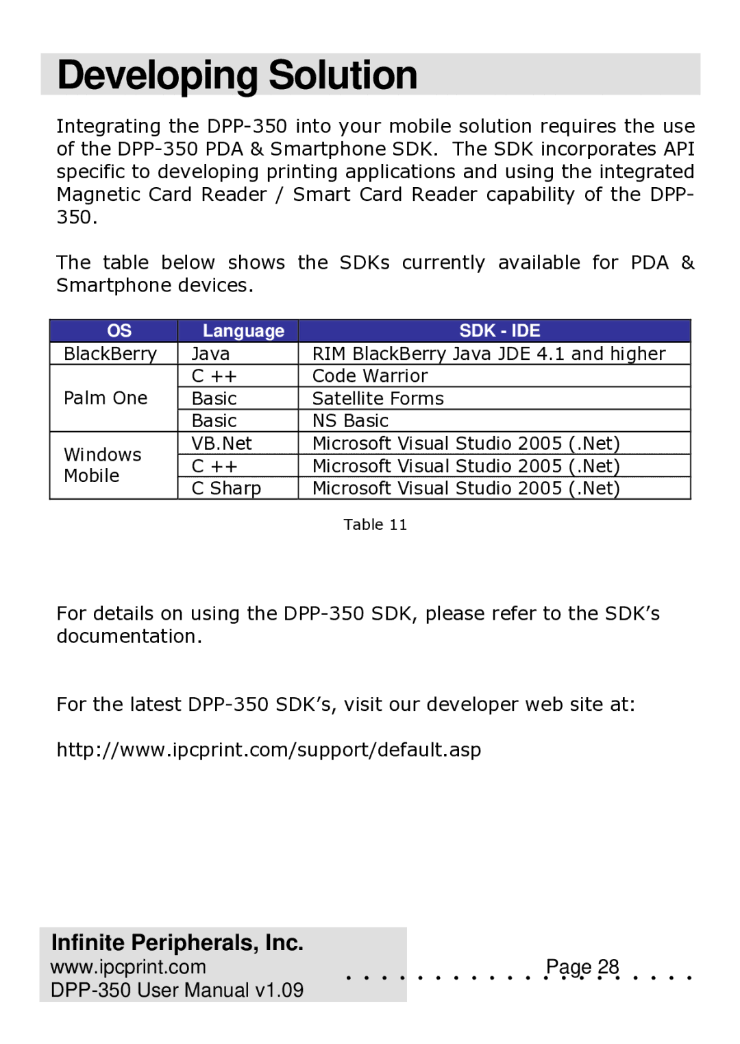 Infinite Peripherals DPP-350 user manual Developing Solution, Sdk Ide 