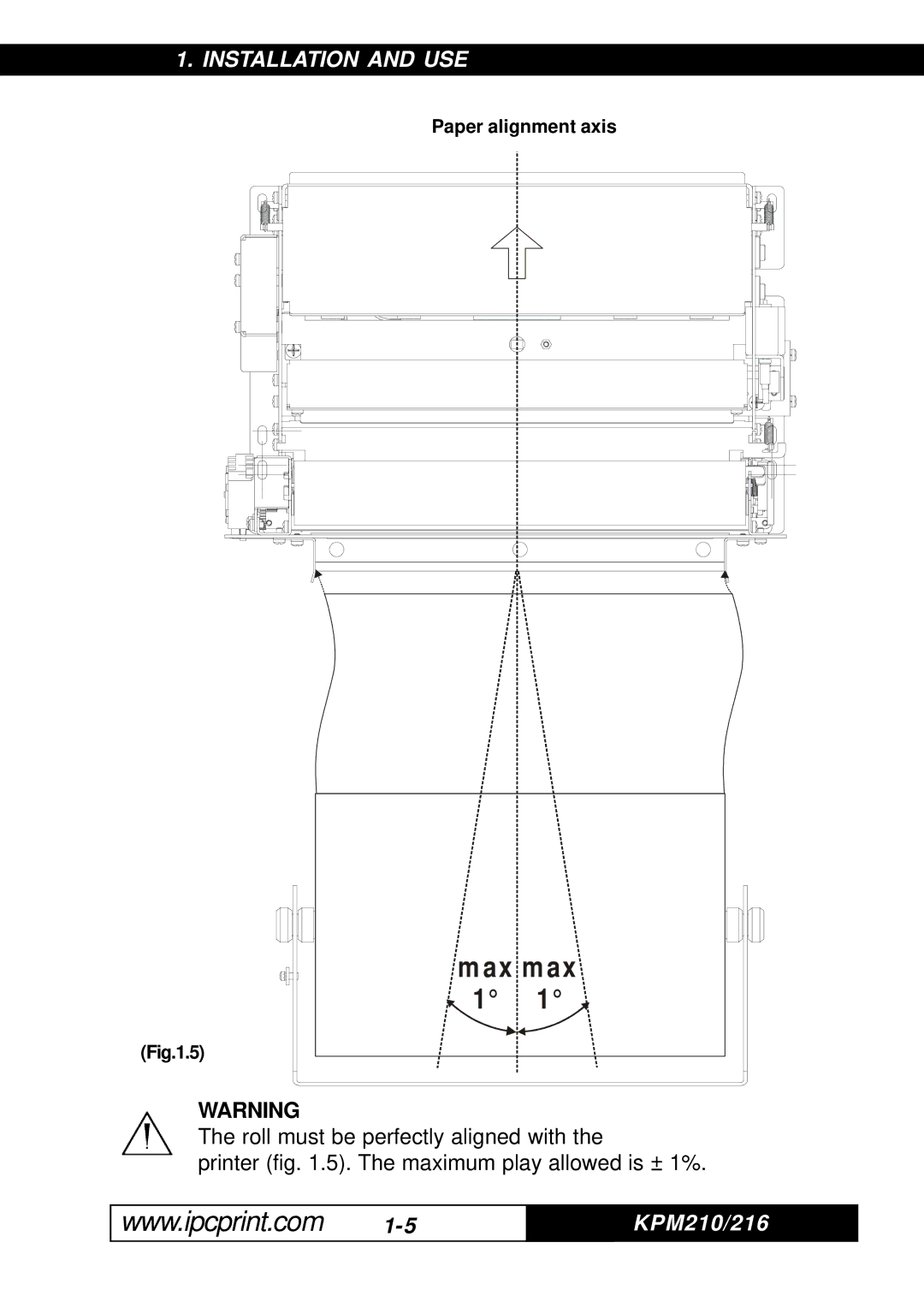 Infinite Peripherals 216, KPM-210 user manual Ax m ax 