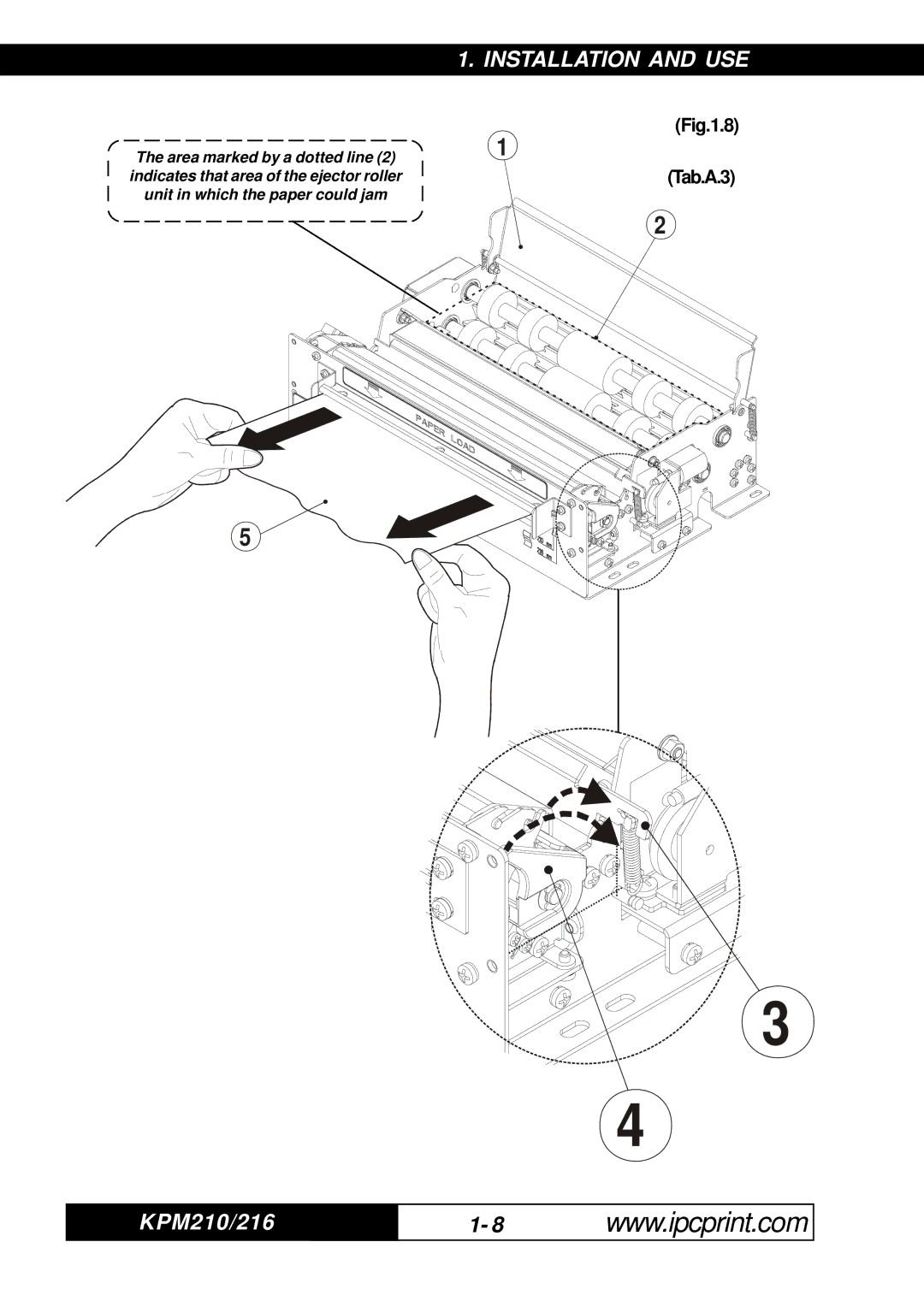 Infinite Peripherals KPM-210, 216 user manual Tab.A.3 