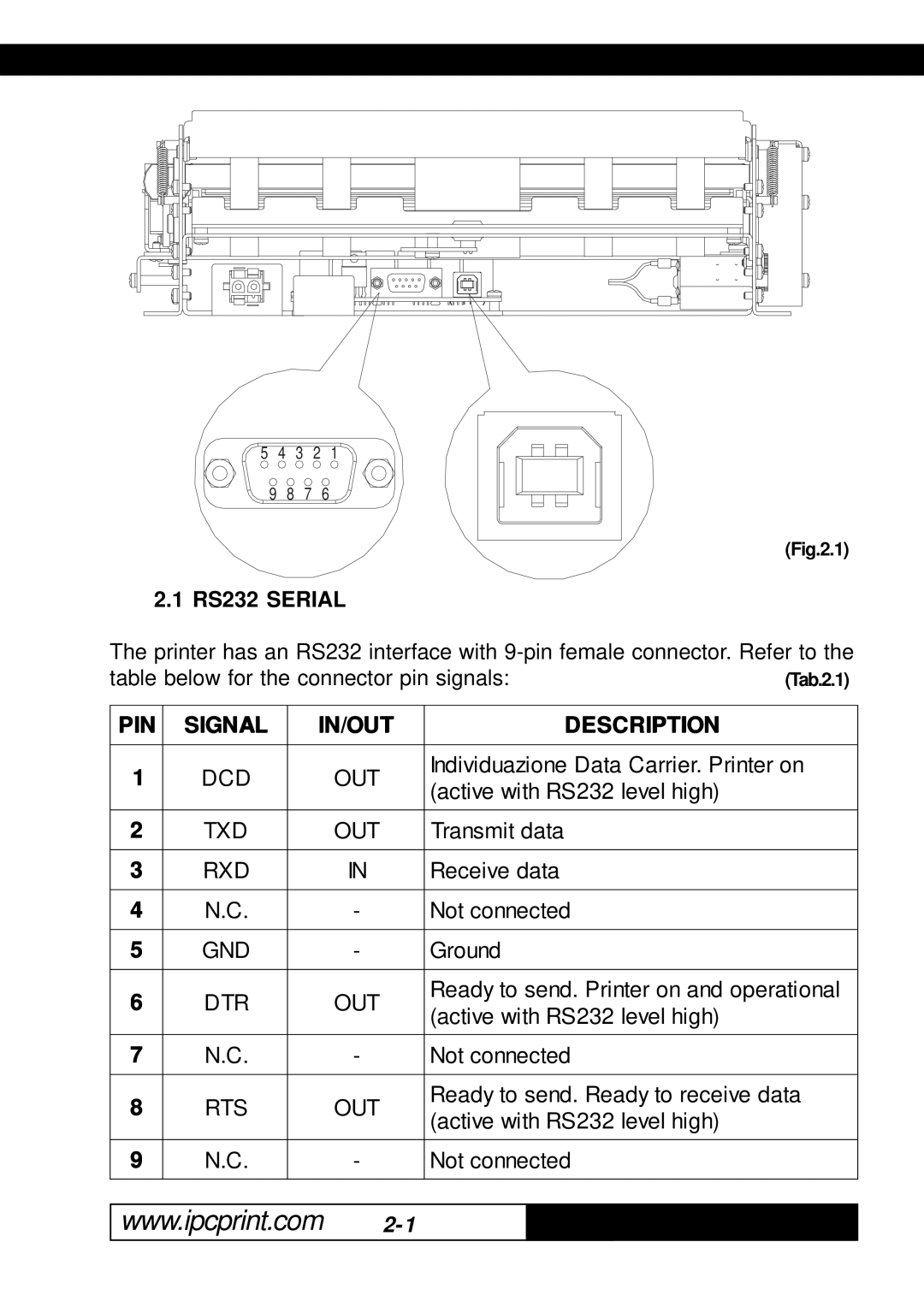 Infinite Peripherals 216, KPM-210 user manual RS232 Serial, PIN Signal IN/OUT Description, Dcd 