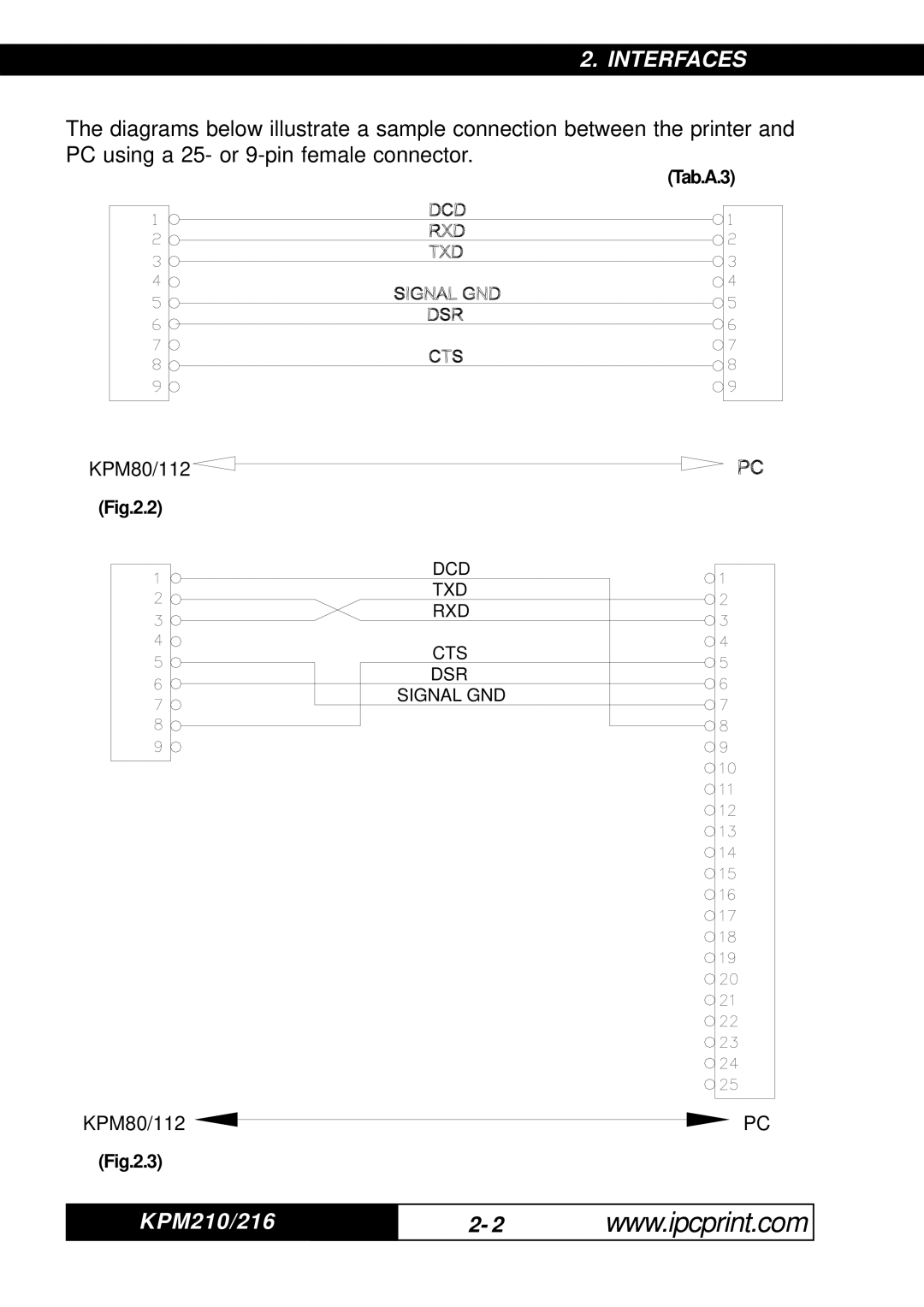 Infinite Peripherals KPM-210, 216 user manual KPM80/112 