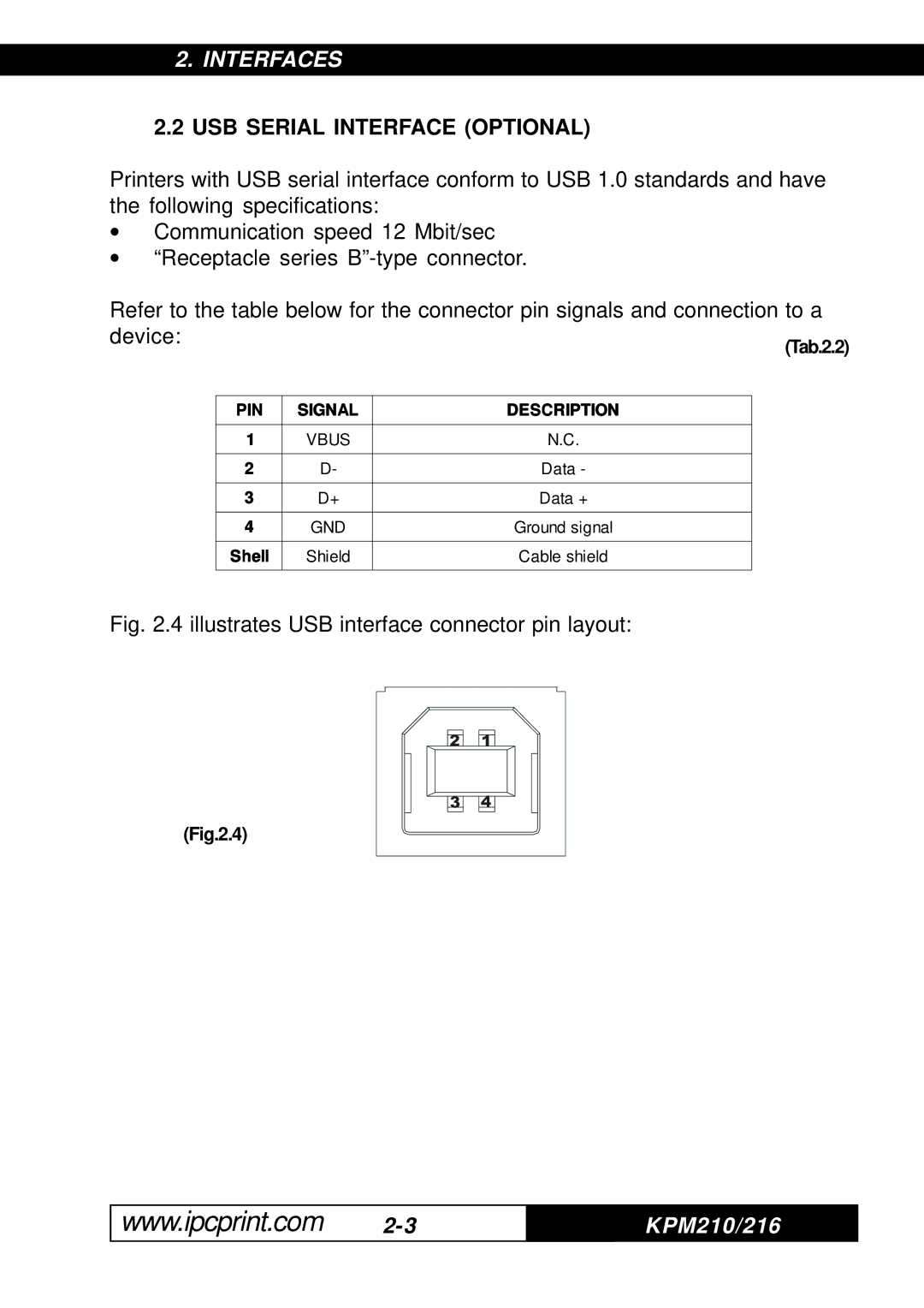 Infinite Peripherals 216, KPM-210 user manual USB Serial Interface Optional, Device 