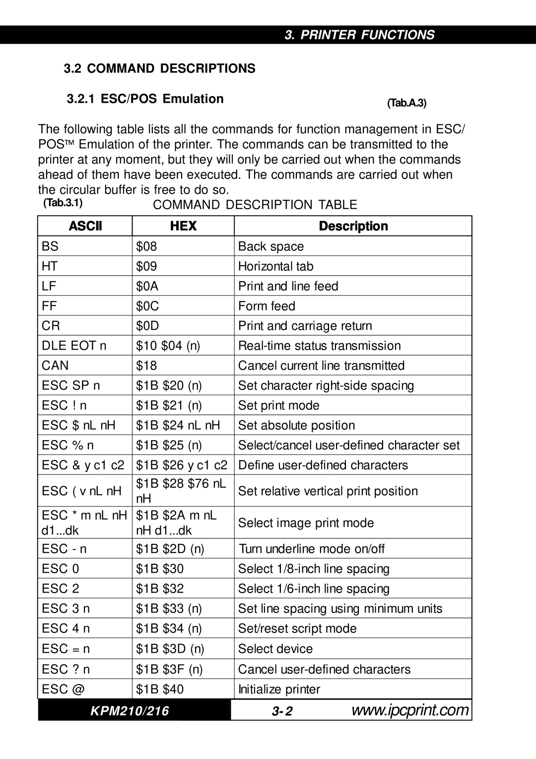 Infinite Peripherals 216, KPM-210 user manual Command Descriptions, 1 ESC/POS Emulation, Ascii HEX 