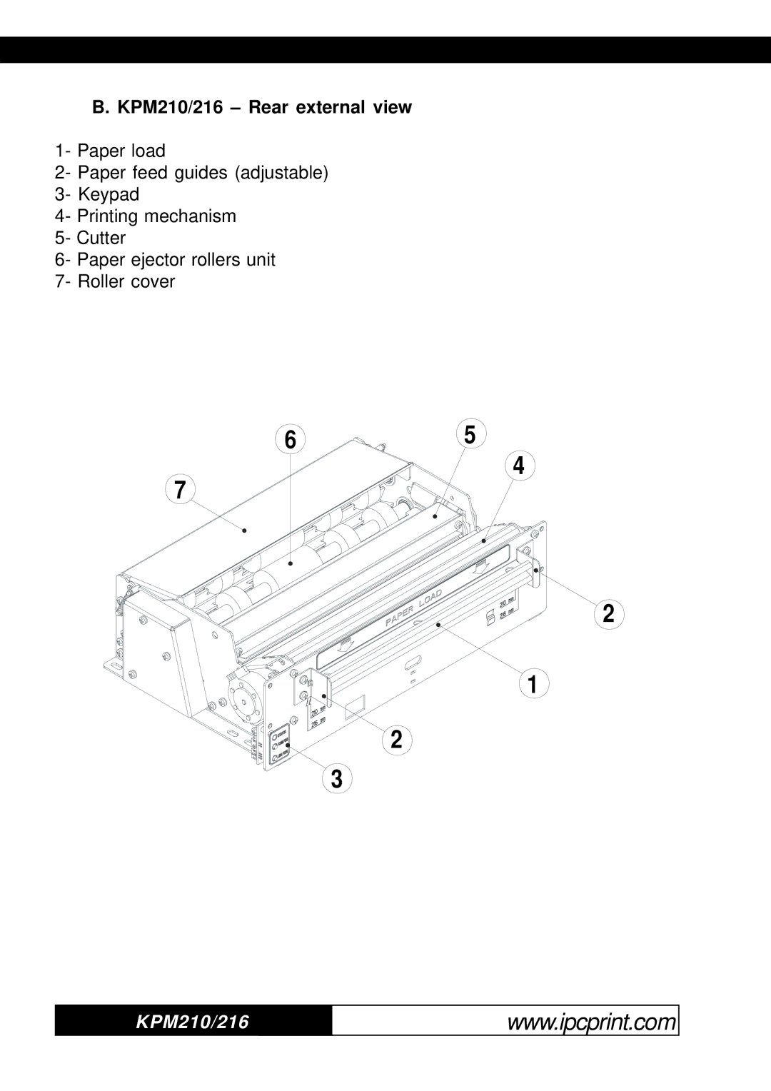 Infinite Peripherals KPM-210 user manual KPM210/216 Rear external view 