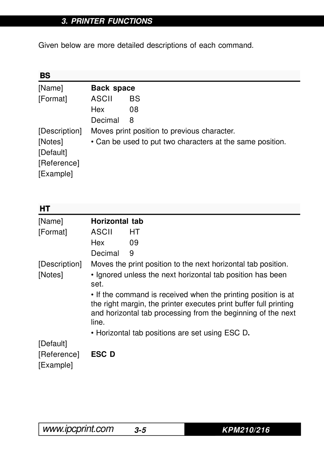 Infinite Peripherals KPM-210, 216 user manual Back space, Ascii, Horizontal tab, Esc D 