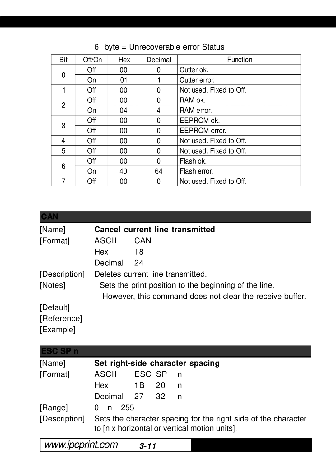 Infinite Peripherals KPM-210, 216 Cancel current line transmitted, ESC SP n, Set right-side character spacing 