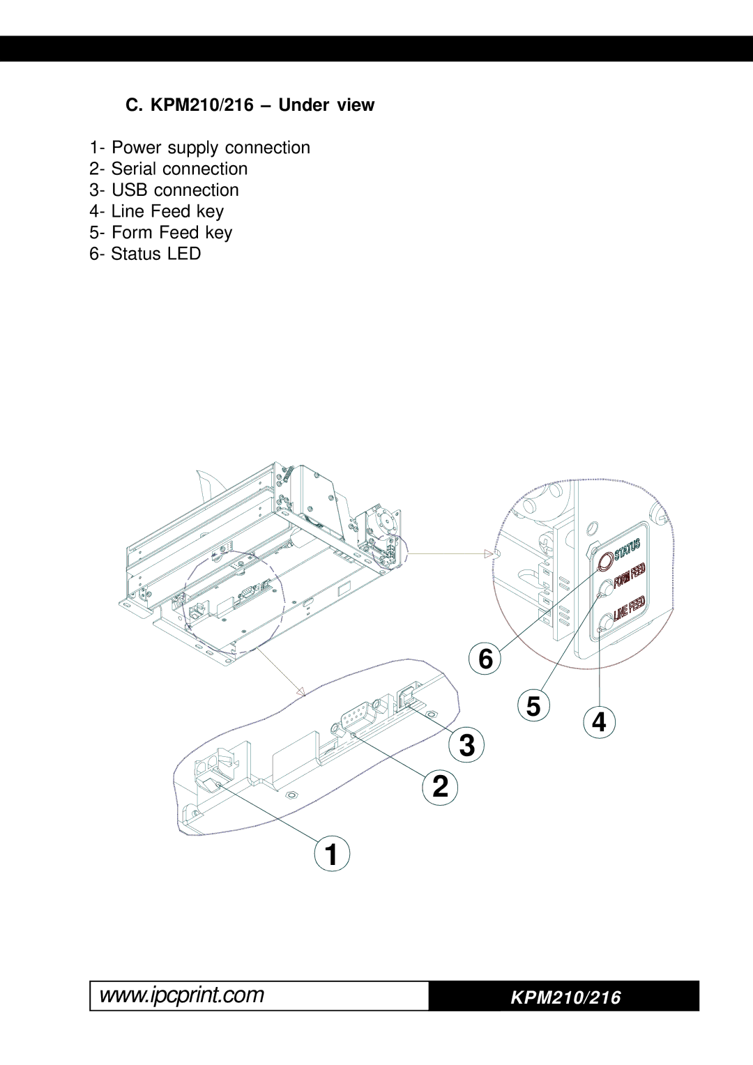 Infinite Peripherals KPM-210 user manual KPM210/216 Under view 