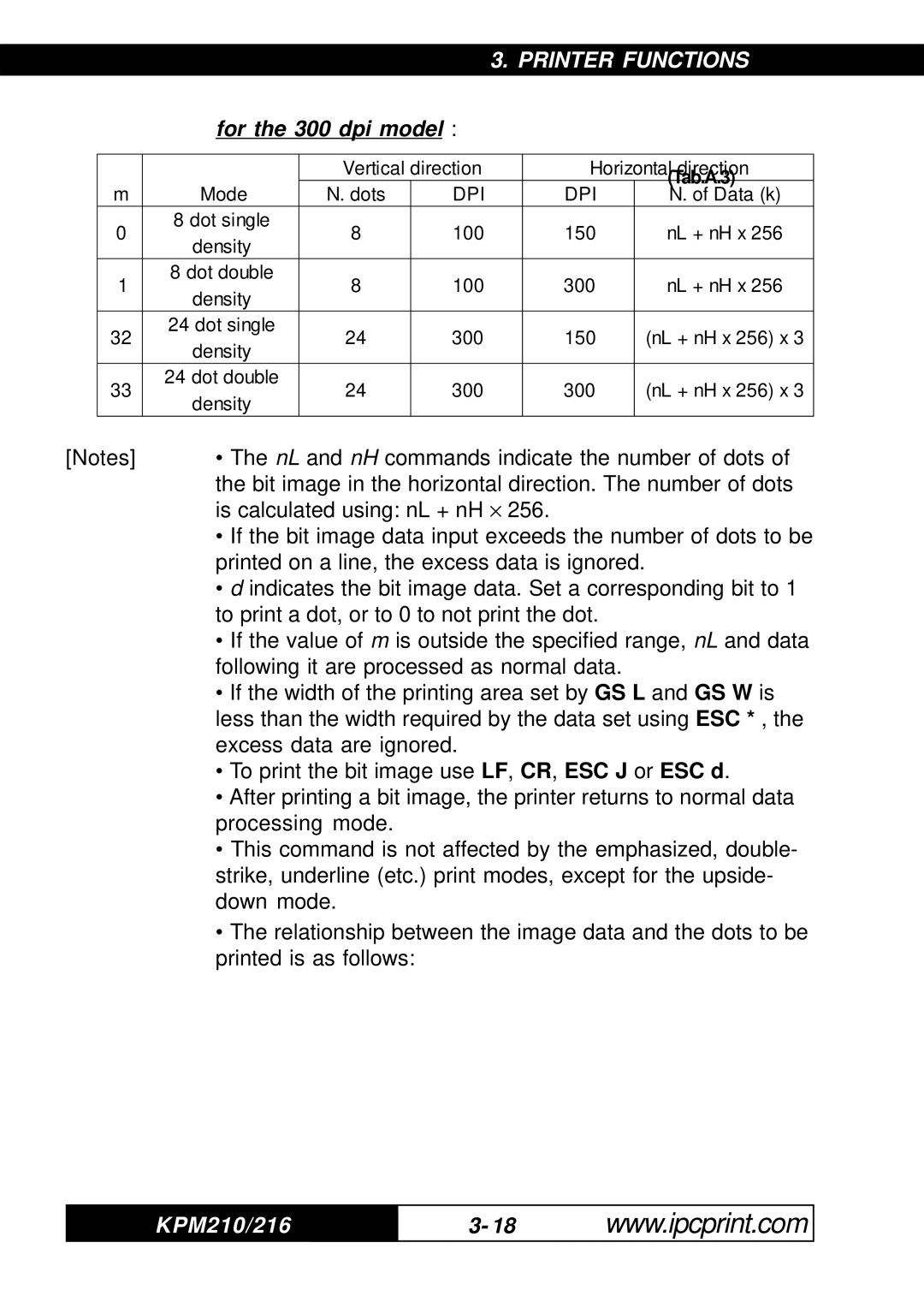 Infinite Peripherals 216, KPM-210 user manual For the 300 dpi model 