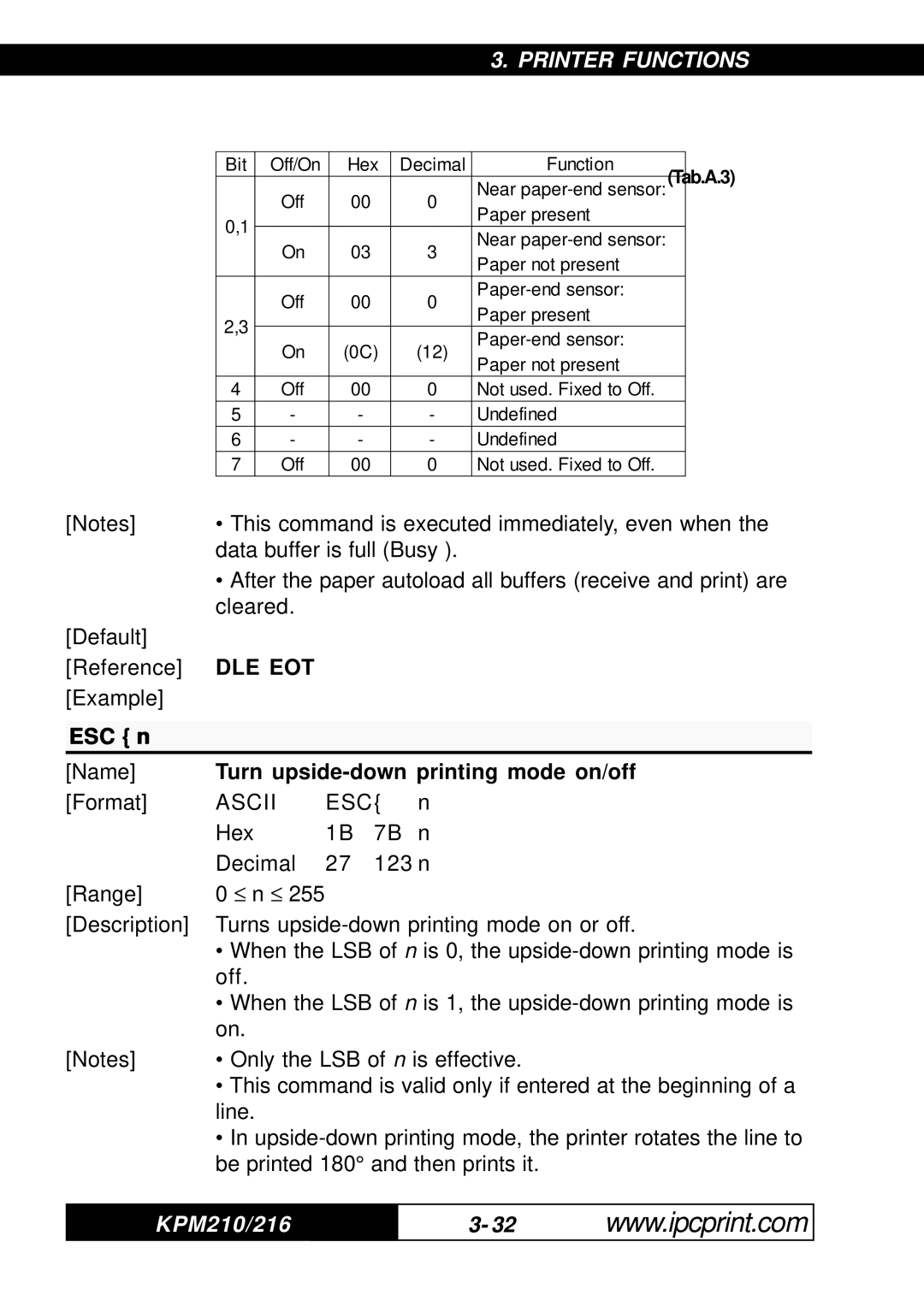 Infinite Peripherals 216, KPM-210 user manual Hex Decimal 123 n Range ≤ n ≤ Description 