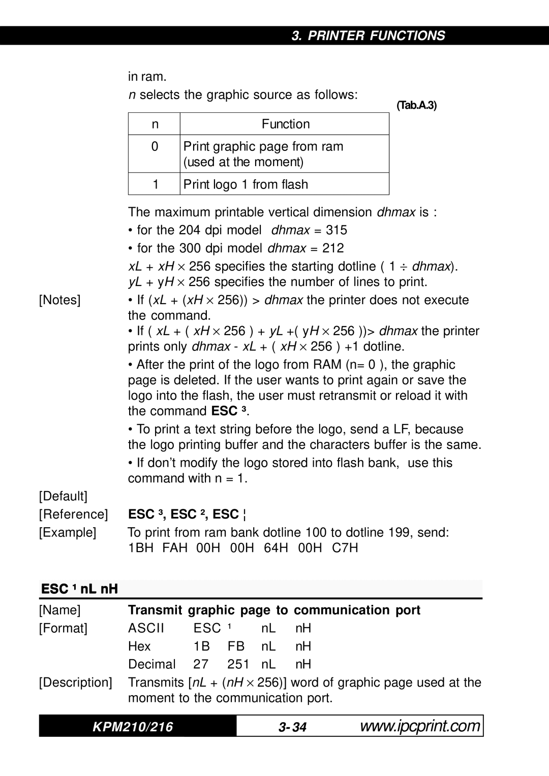 Infinite Peripherals 216, KPM-210 ESC ³, ESC ², ESC, 1BH FAH 00H, ESC ¹ nL nH, Transmit graphic page to communication port 