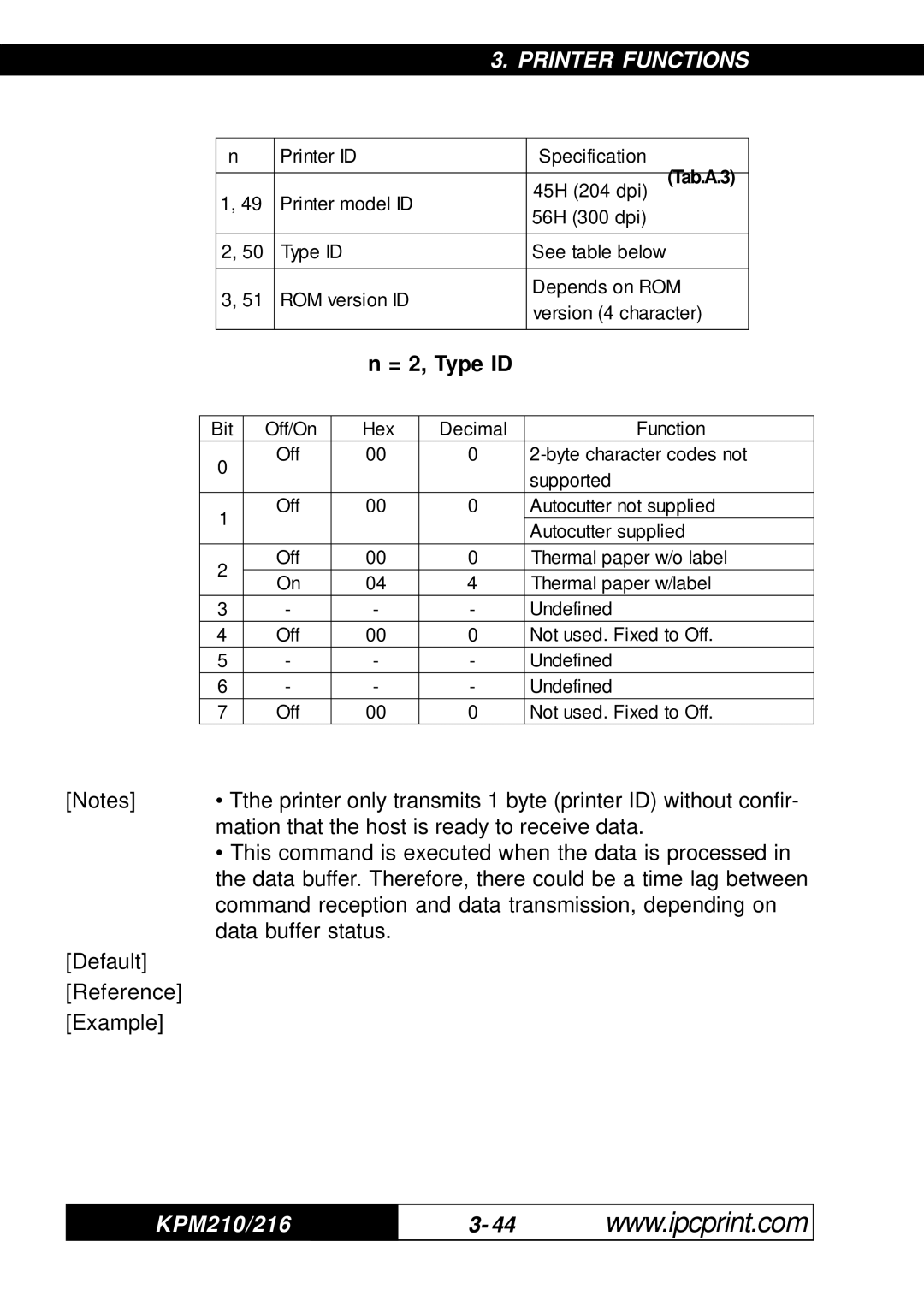 Infinite Peripherals 216, KPM-210 user manual = 2, Type ID 