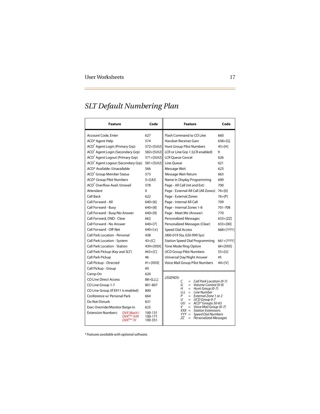 Infinite Peripherals Mach I, II/III/IV manual SLT Default Numbering Plan, Feature Code 