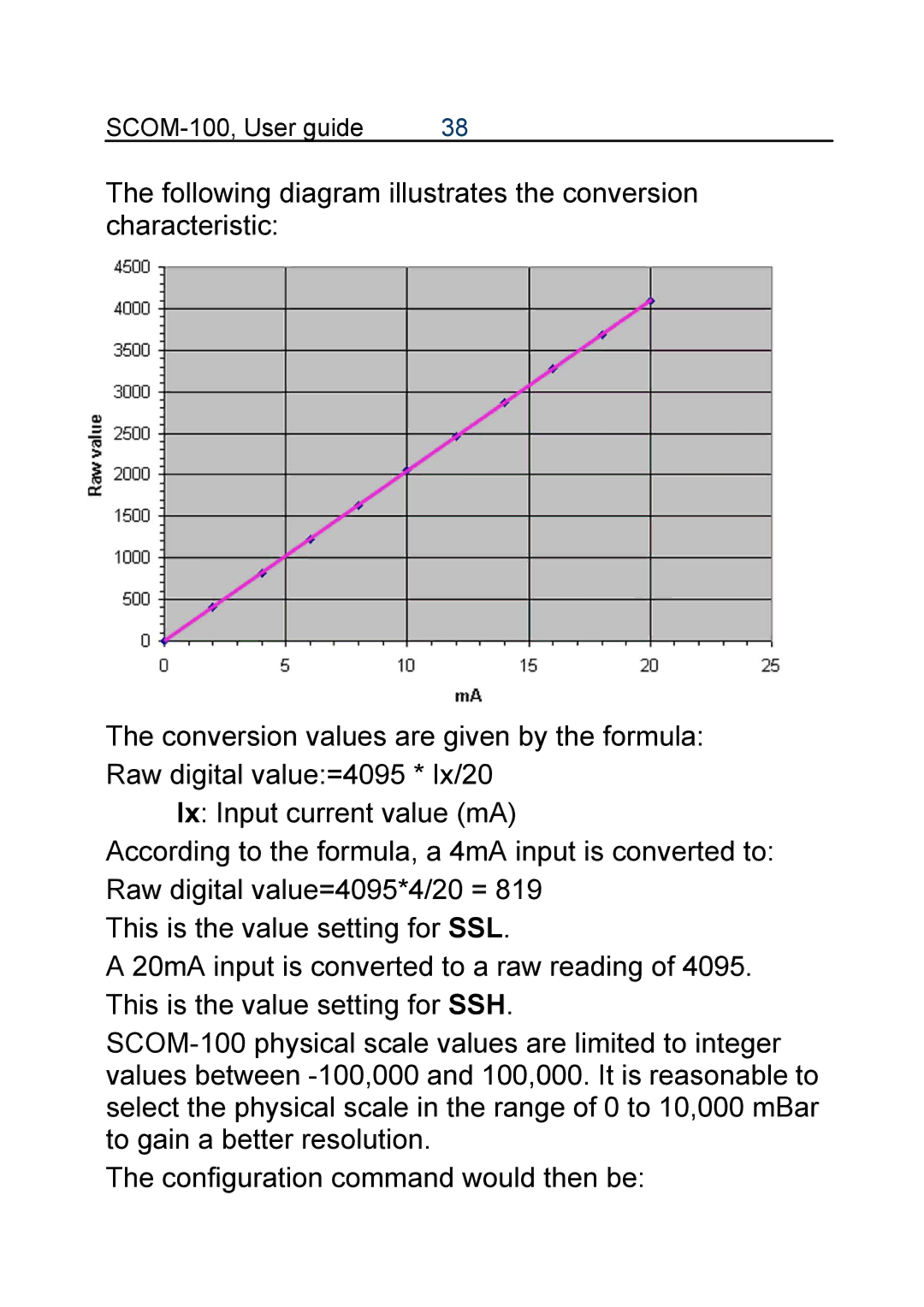 Infinite Peripherals manual SCOM-100, User guide 