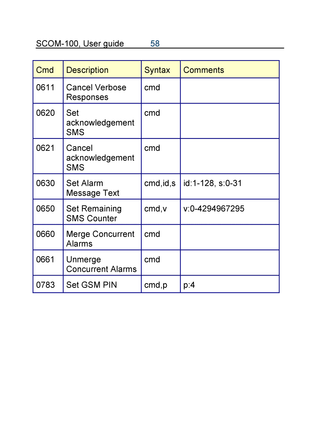 Infinite Peripherals SCOM-100 manual Sms 