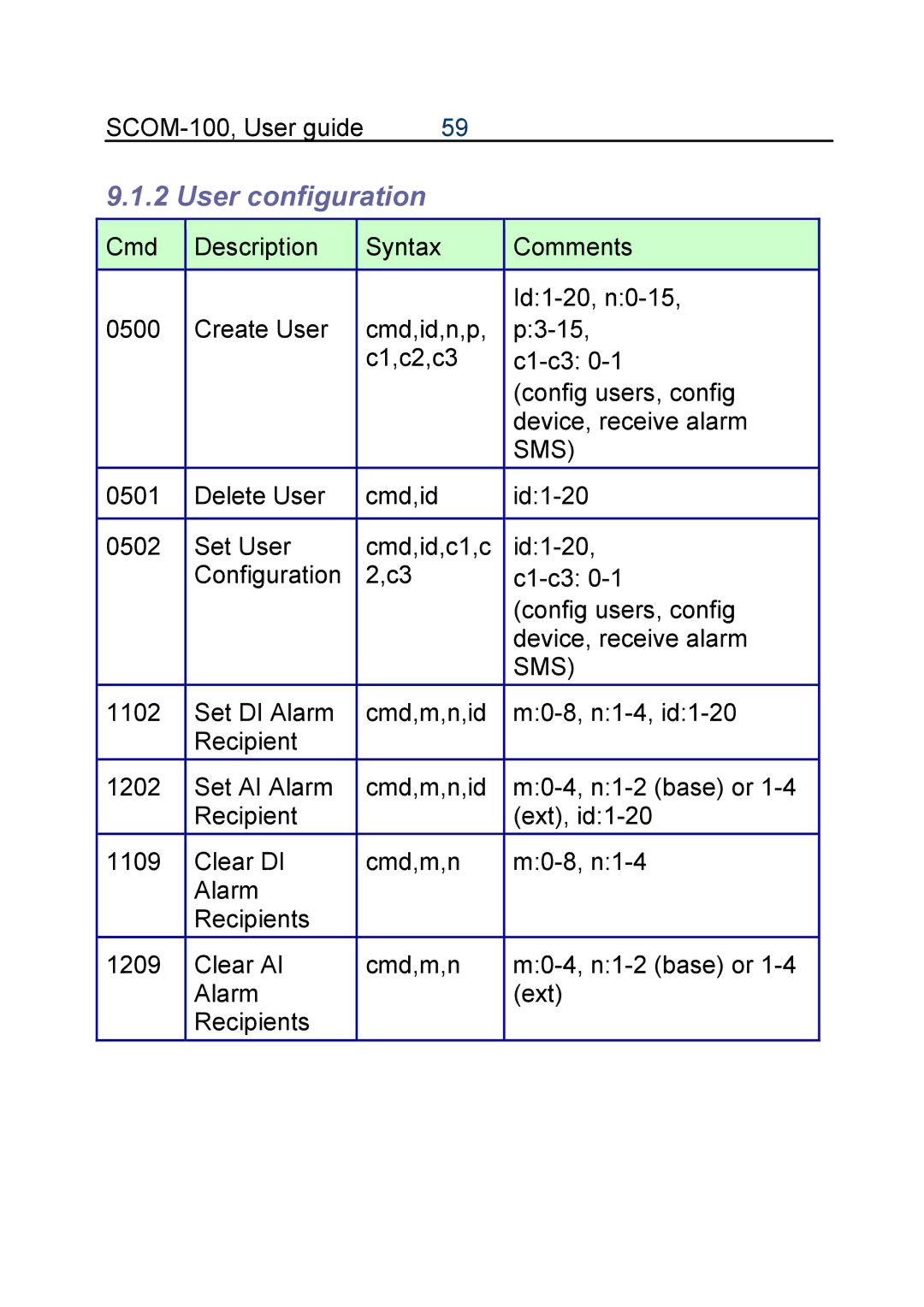 Infinite Peripherals SCOM-100 manual User configuration 