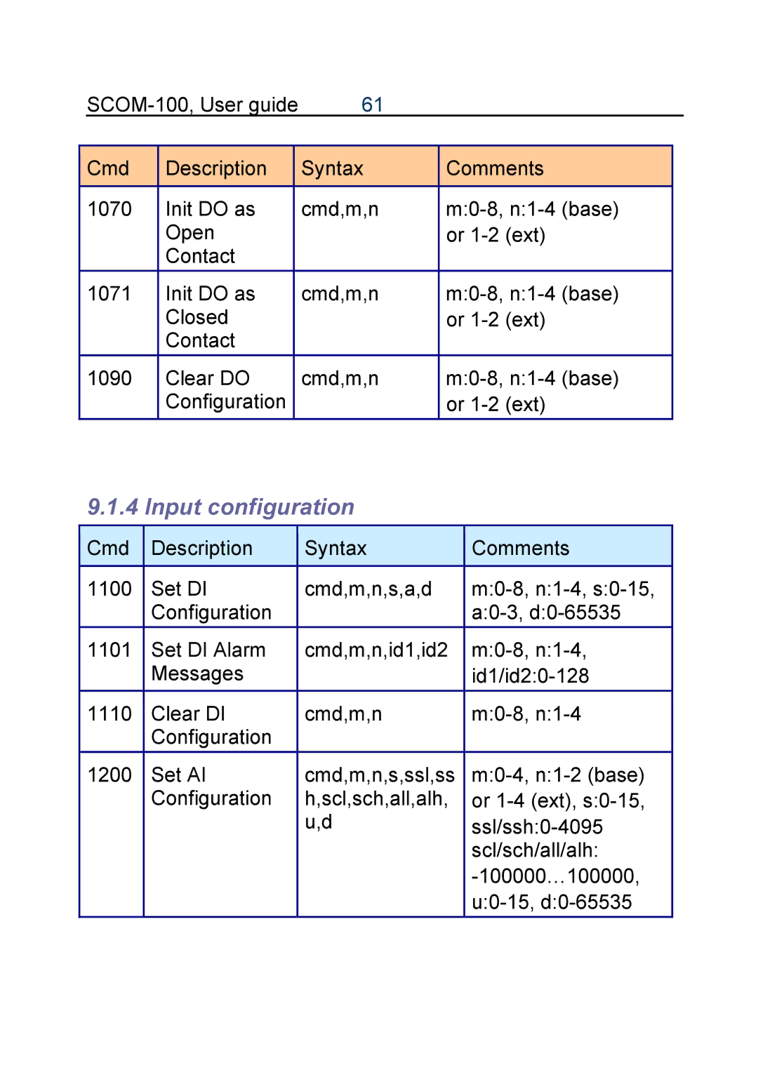 Infinite Peripherals SCOM-100 manual Input configuration 