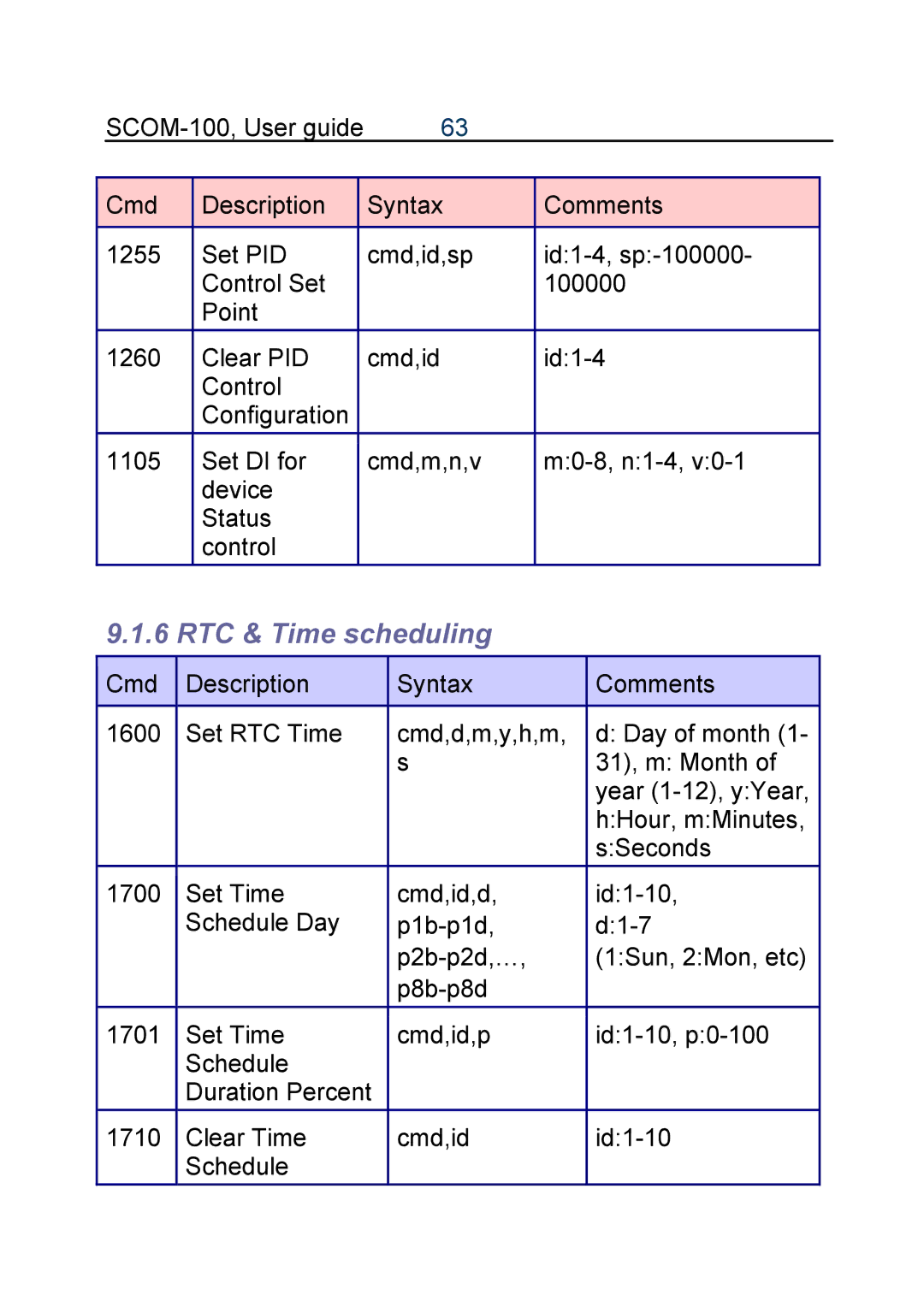 Infinite Peripherals SCOM-100 manual RTC & Time scheduling 