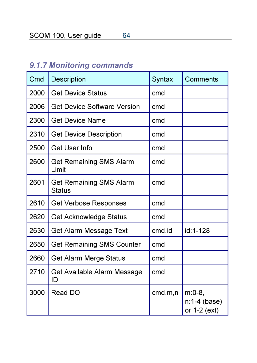 Infinite Peripherals SCOM-100 manual Monitoring commands 