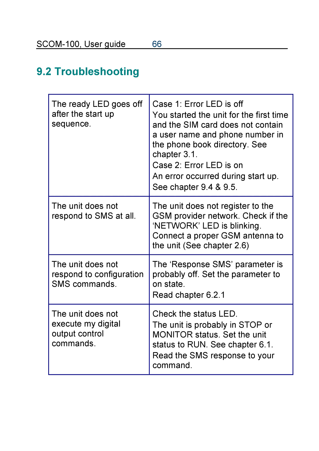 Infinite Peripherals SCOM-100 manual Troubleshooting 