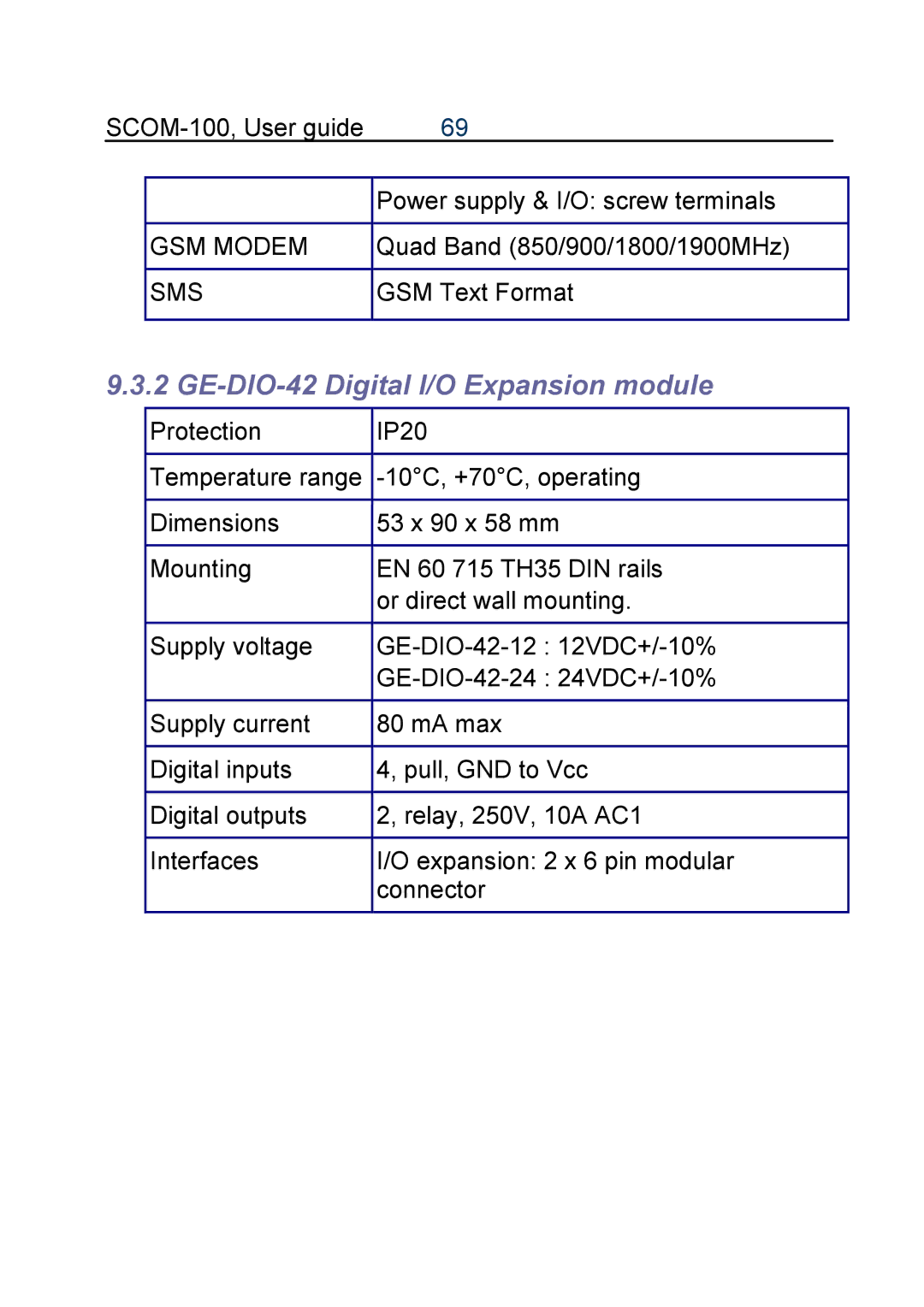 Infinite Peripherals SCOM-100 manual GE-DIO-42 Digital I/O Expansion module 