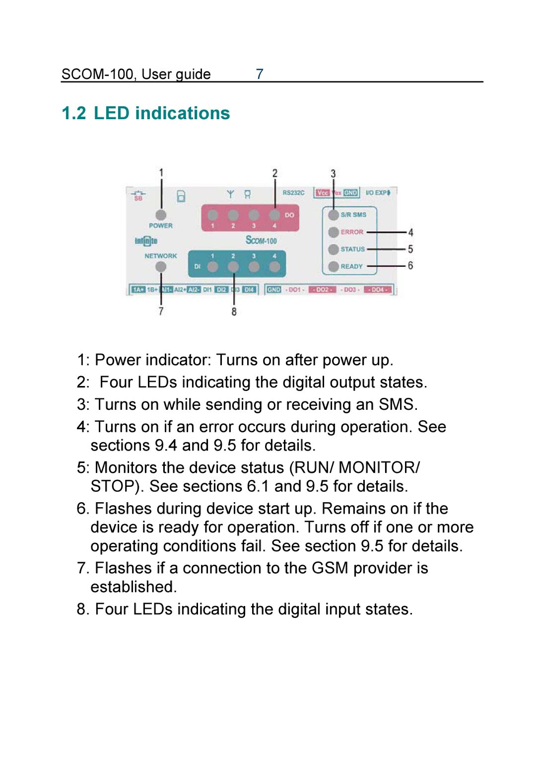 Infinite Peripherals SCOM-100 manual LED indications 