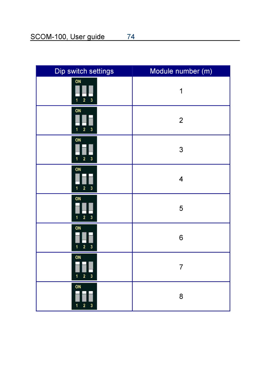 Infinite Peripherals SCOM-100 manual Dip switch settings Module number m 