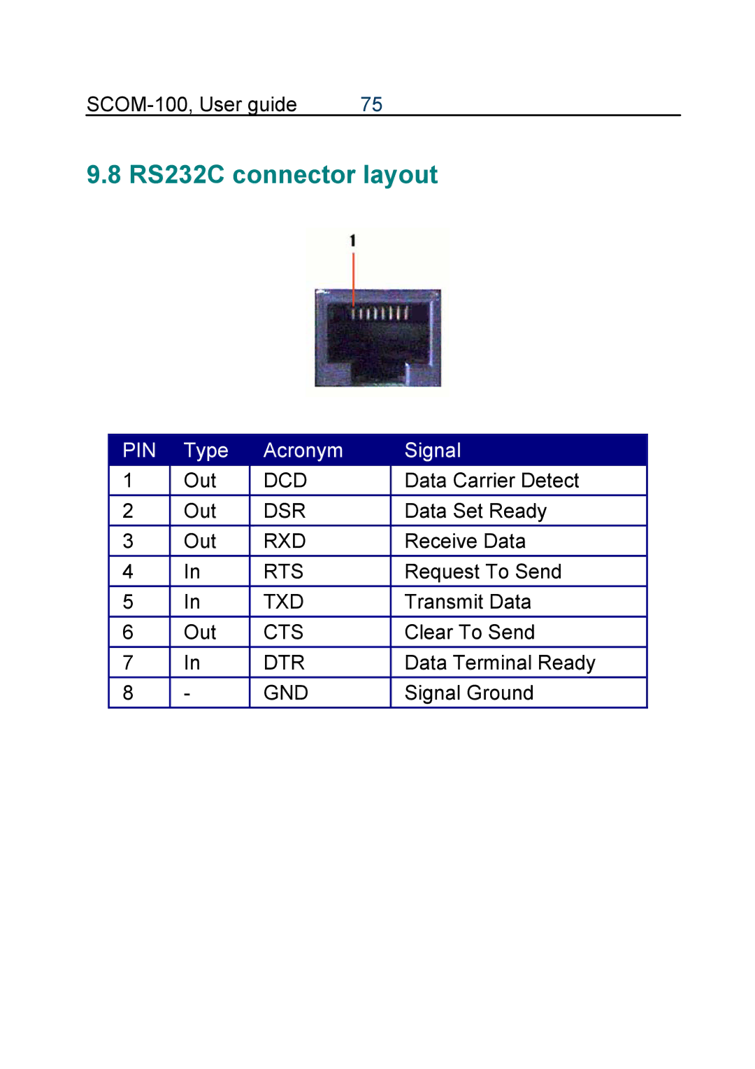 Infinite Peripherals SCOM-100 manual RS232C connector layout, Pin 