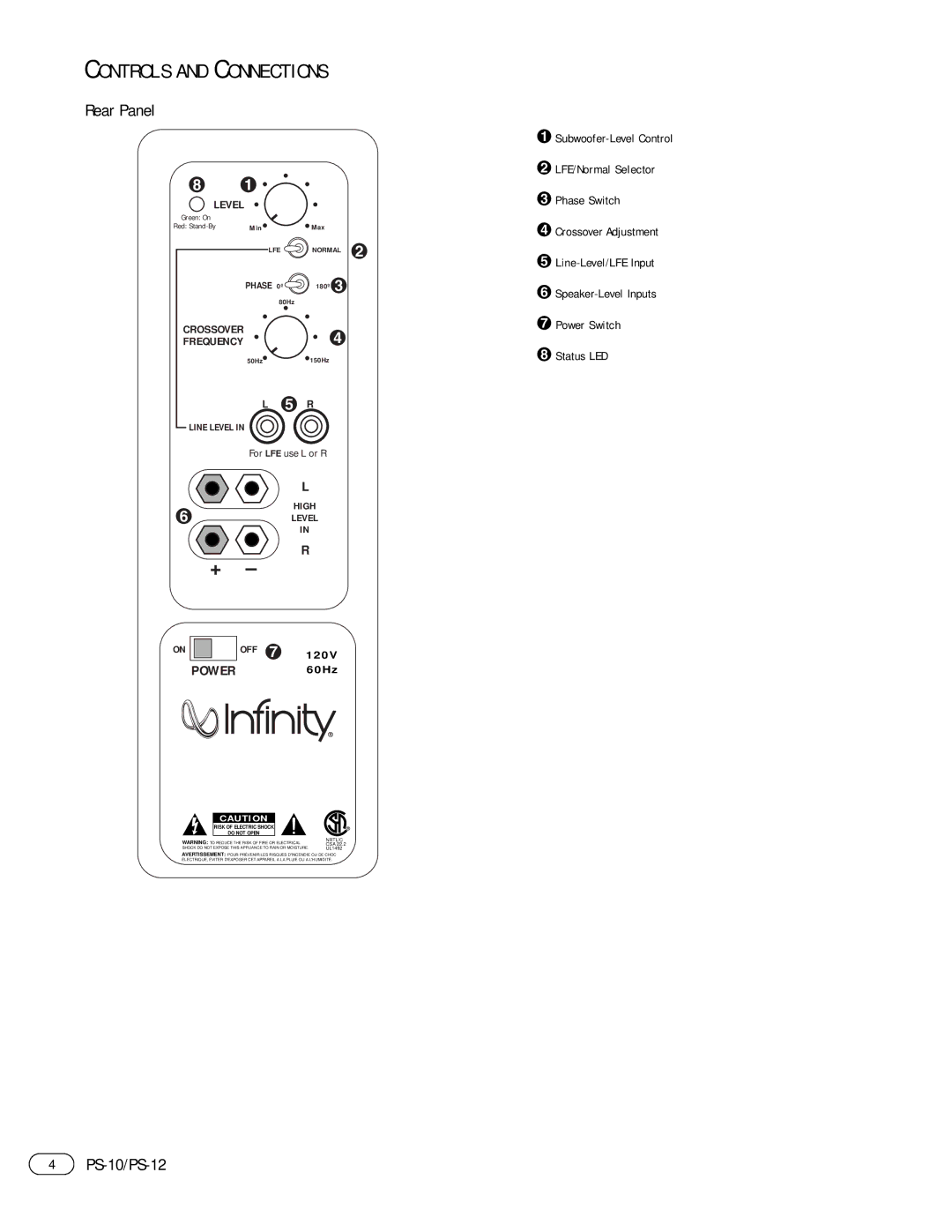 Infiniti PS-12, PS-10 manual Controls and Connections, Rear Panel 