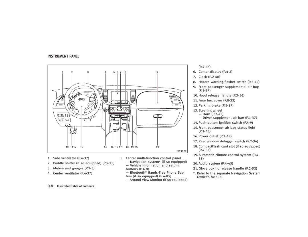 Infiniti S51-D owner manual Instrument Panel 