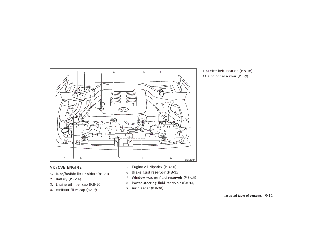 Infiniti S51-D owner manual VK50VE Engine, Drive belt location P.8-18 Coolant reservoir P.8-9 