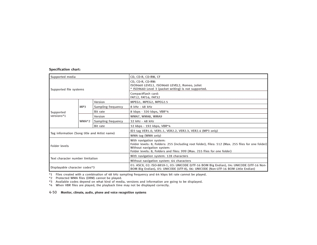 Infiniti S51-D owner manual Specification chart, Cd, Cd-R, Cd-Rw 