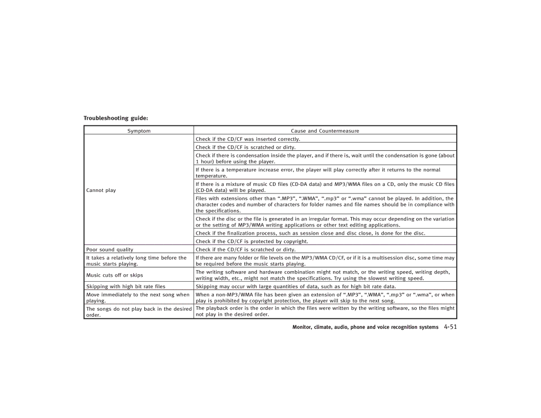 Infiniti S51-D owner manual Troubleshooting guide 