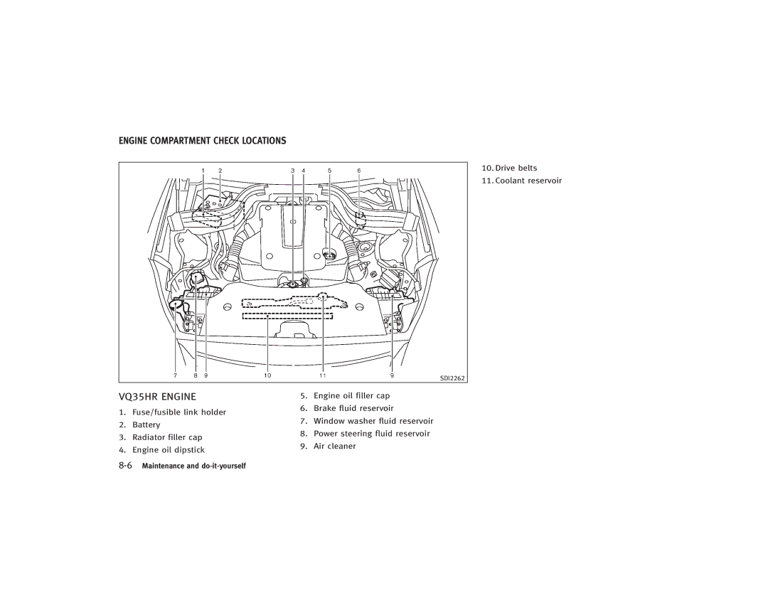 Infiniti S51-D owner manual Engine Compartment Check Locations, Engine oil filler cap, Drive belts Coolant reservoir 