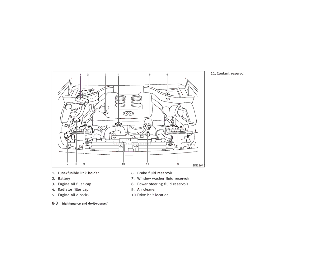 Infiniti S51-D owner manual 8Maintenance and do-it-yourself 