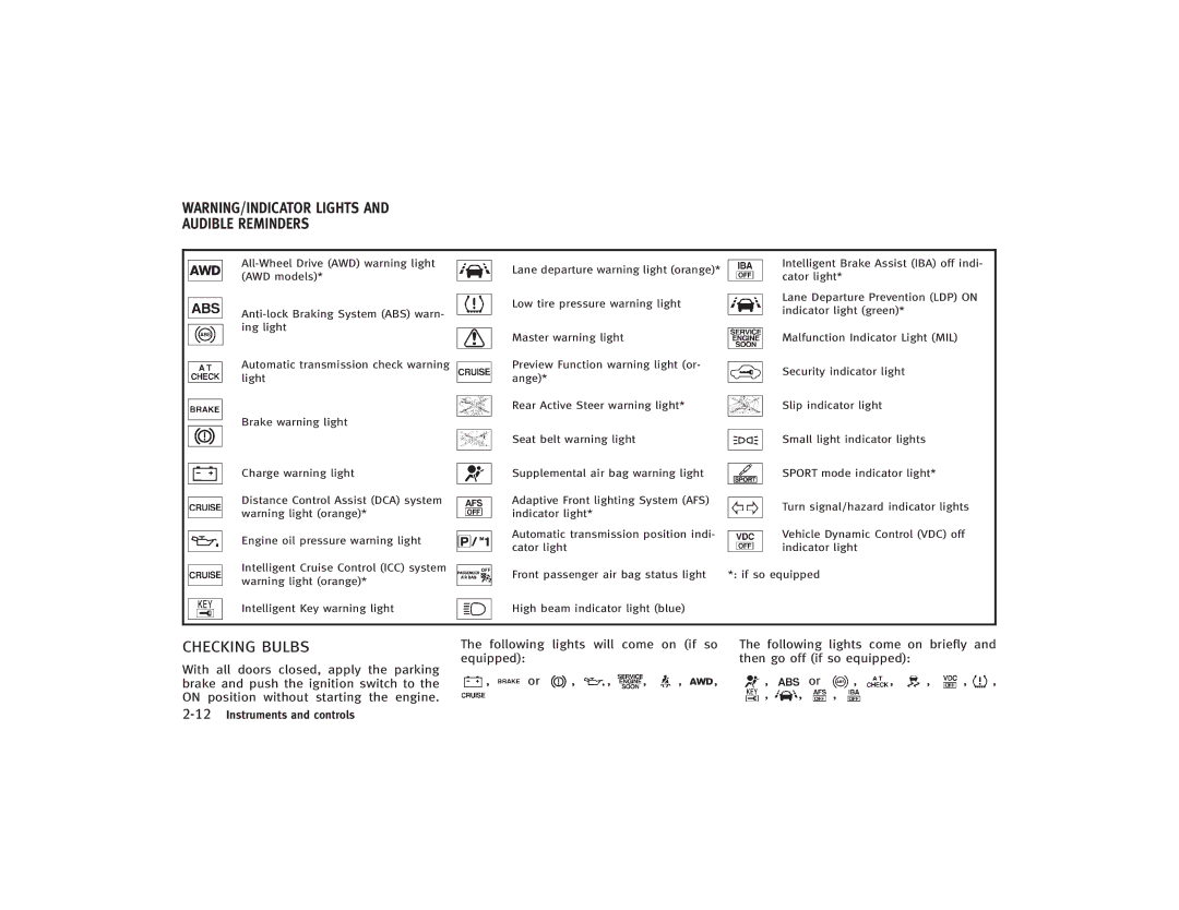 Infiniti S51-D owner manual Checking Bulbs 