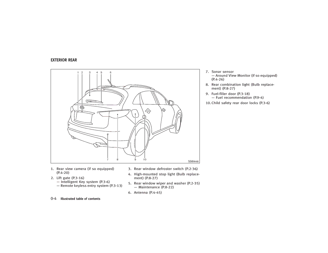 Infiniti S51-D owner manual Exterior Rear 