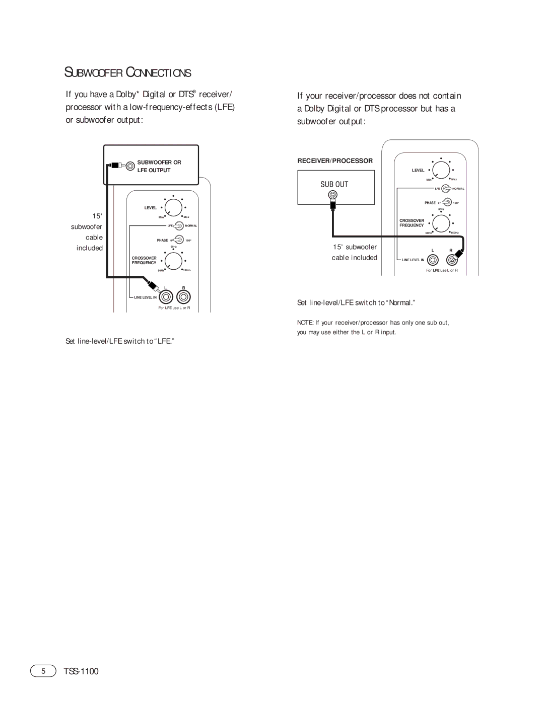 Infiniti TSS-1100 manual Subwoofer Connections, Cable 