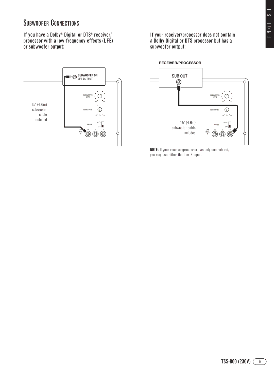 Infiniti Infinity Total Speaker Solutions, TSS-800 manual Subwoofer Connections 