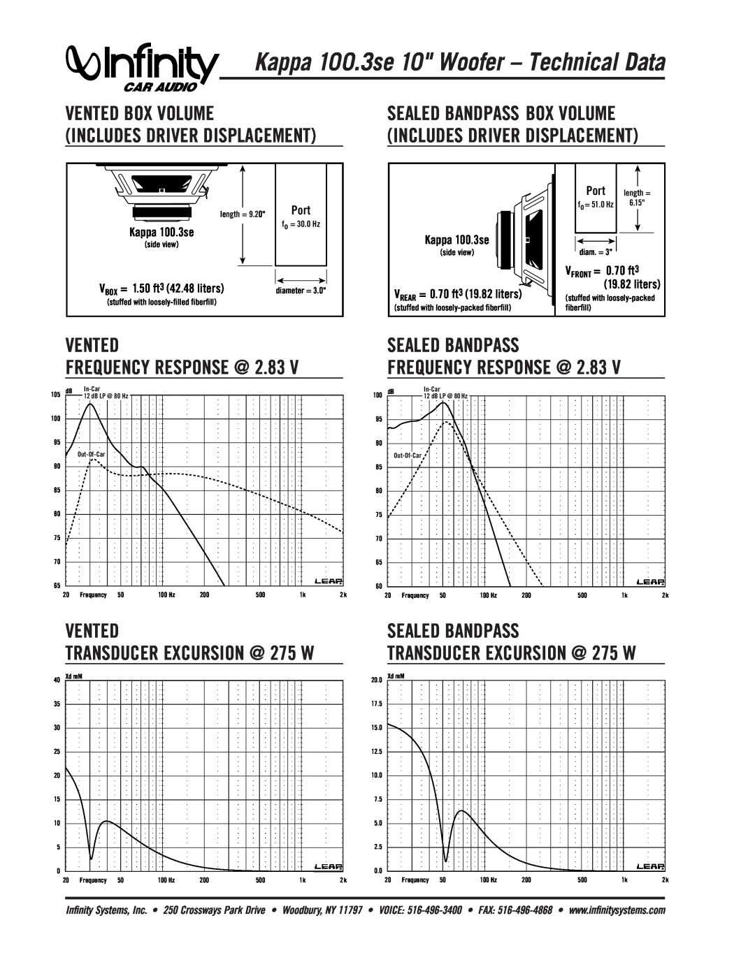 Infinity 100.3se Vented Box Volume, Sealed Bandpass Frequency Response @, SEALED BANDPASS TRANSDUCER EXCURSION @ 275 W 