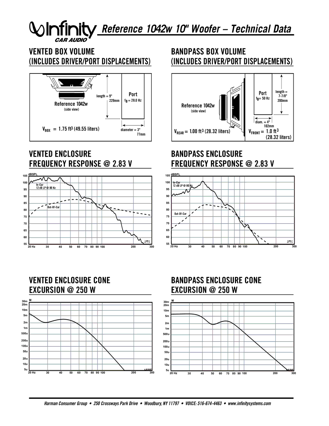 Infinity 1042w specifications Vented BOX Volume Bandpass BOX Volume, Vented Enclosure Bandpass Enclosure 