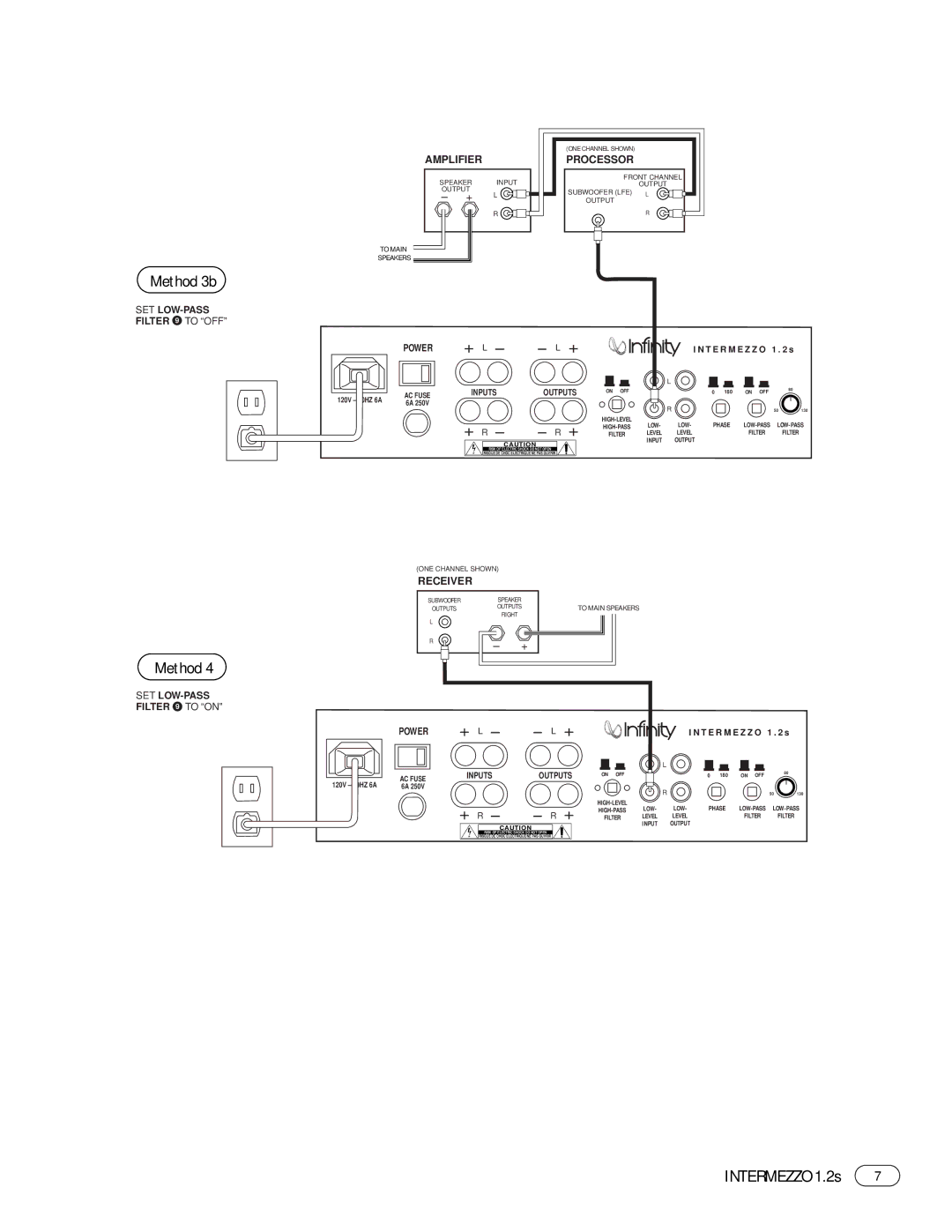 Infinity 1.2s manual Method 3b 