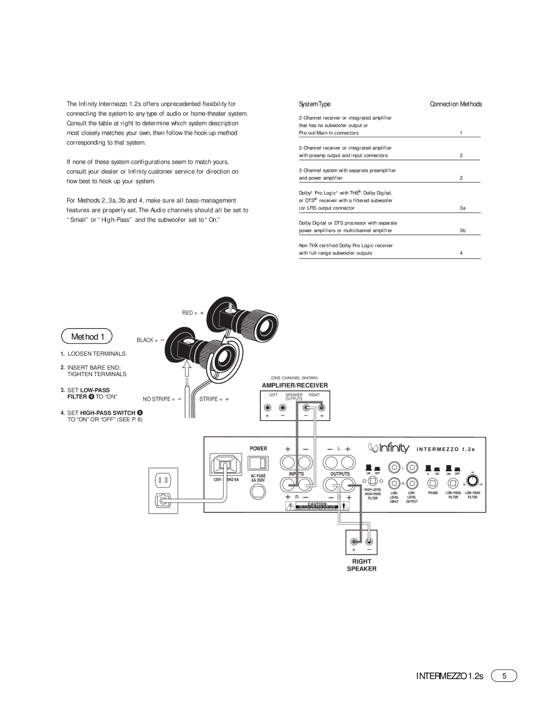 Infinity 1.2s manual Method, System Type 