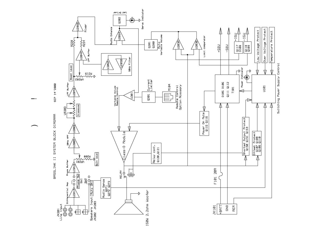 Infinity Bass Link service manual Block Diagram 