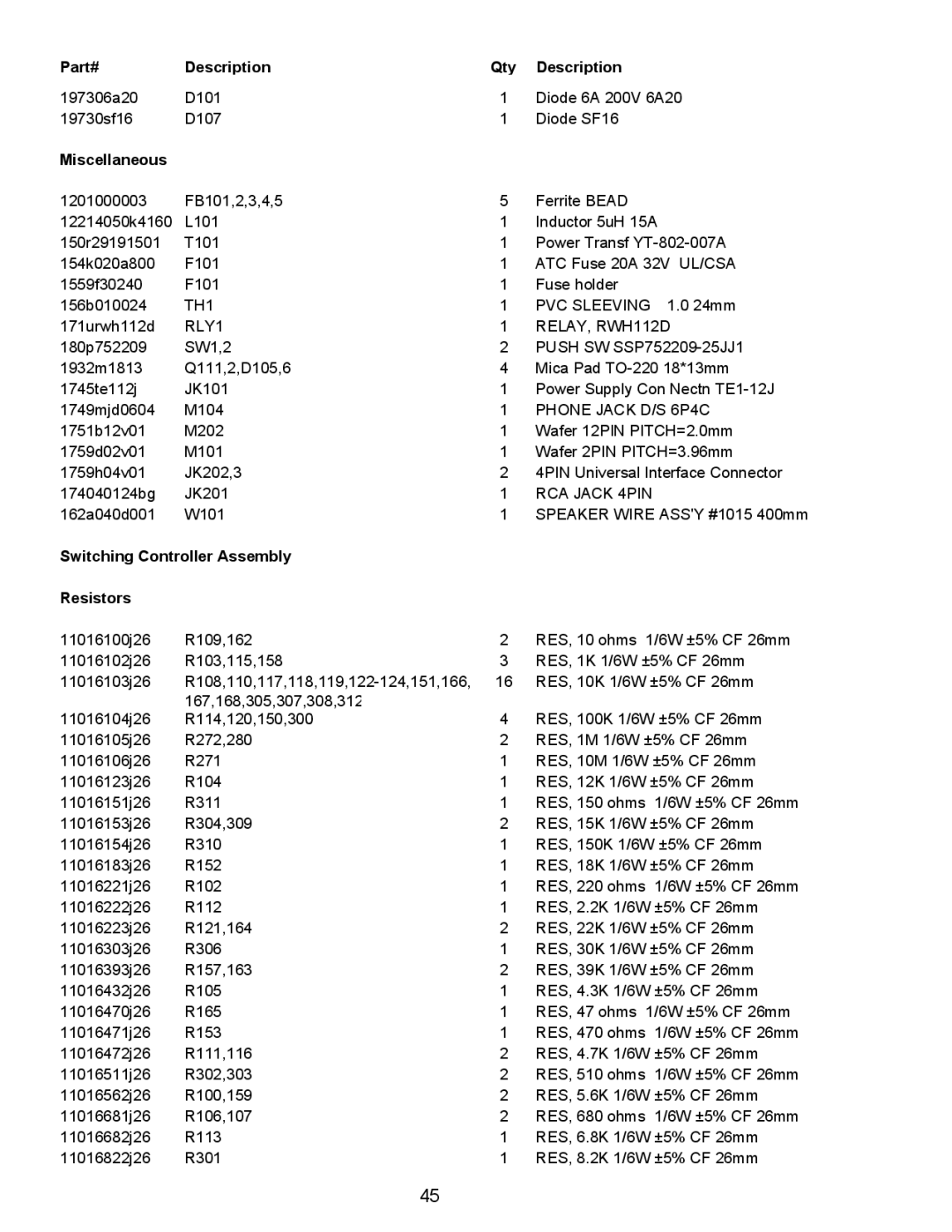 Infinity Bass Link service manual Part# Description Qty, Miscellaneous, Switching Controller Assembly Resistors 