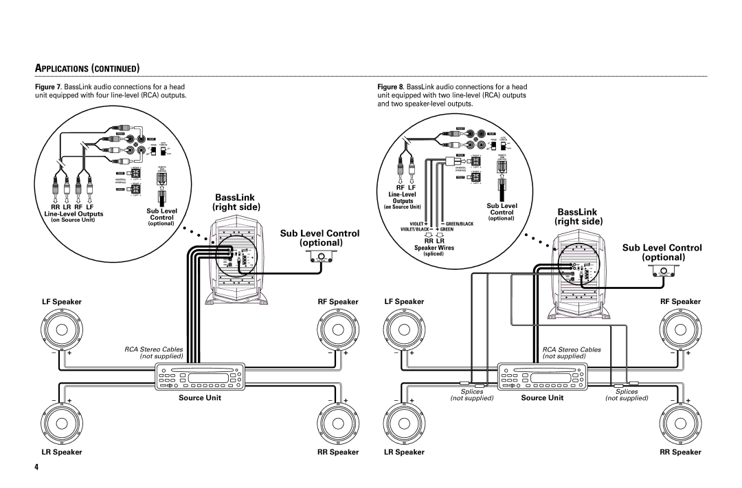 Infinity Bass Link service manual BassLink right side, Sub Level Control optional 