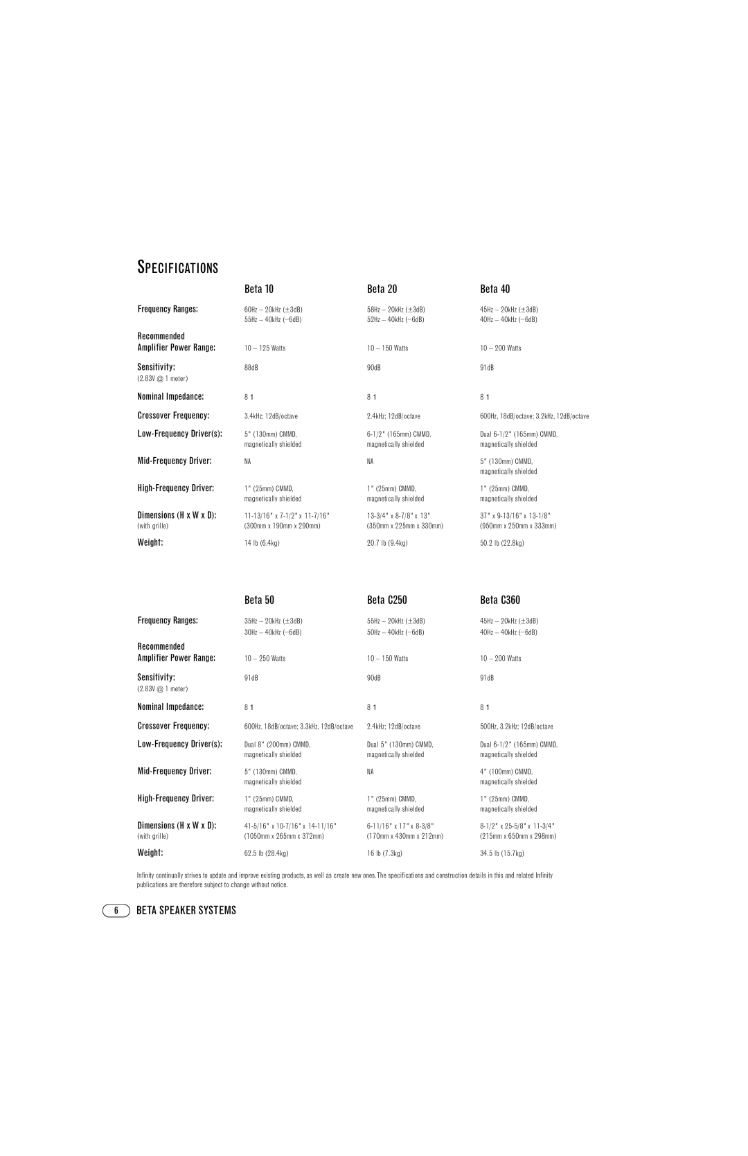 Infinity Beta 20, Beta 50, Beta 40, Beta 10 manual Specifications, Beta Beta C250 Beta C360 